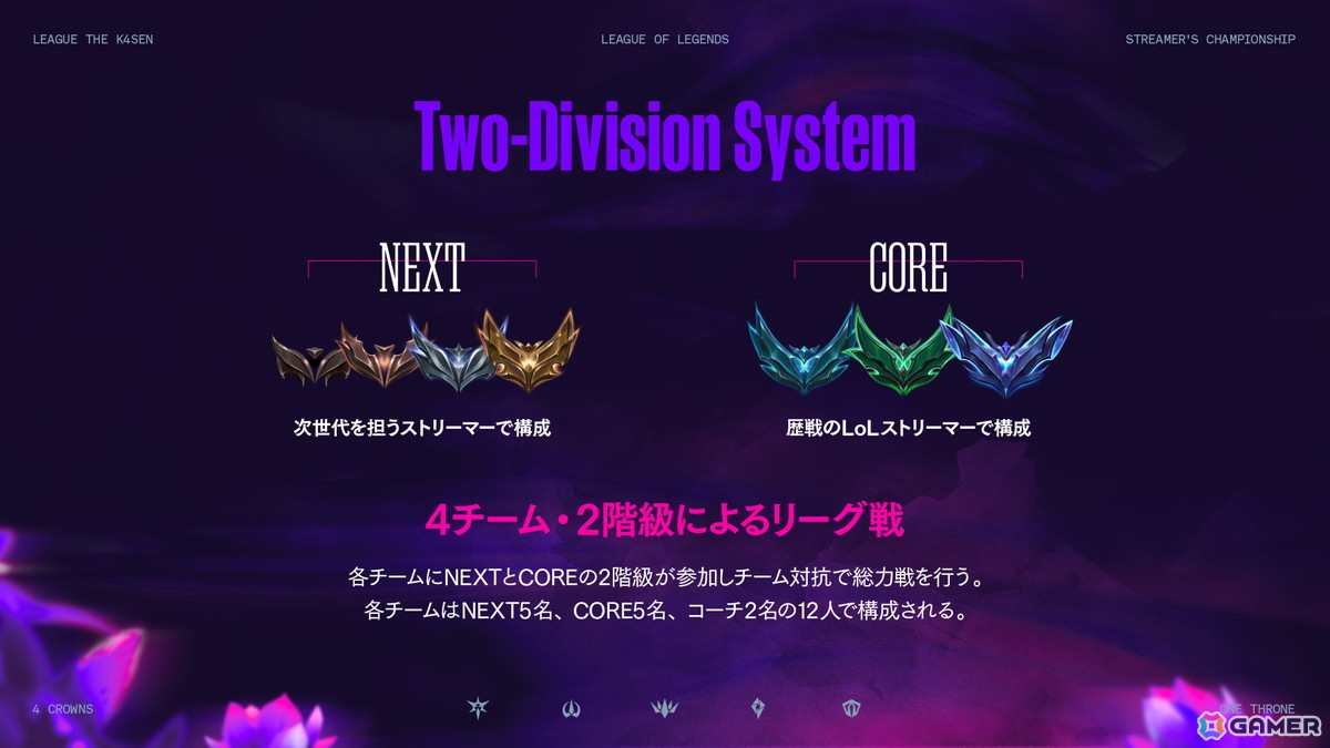 k4senさんによる配信企画シリーズ第36回目「League The k4sen」が6月25日より開催！「LoL」を舞台にストリーマーやVTuberが競い合うの画像3