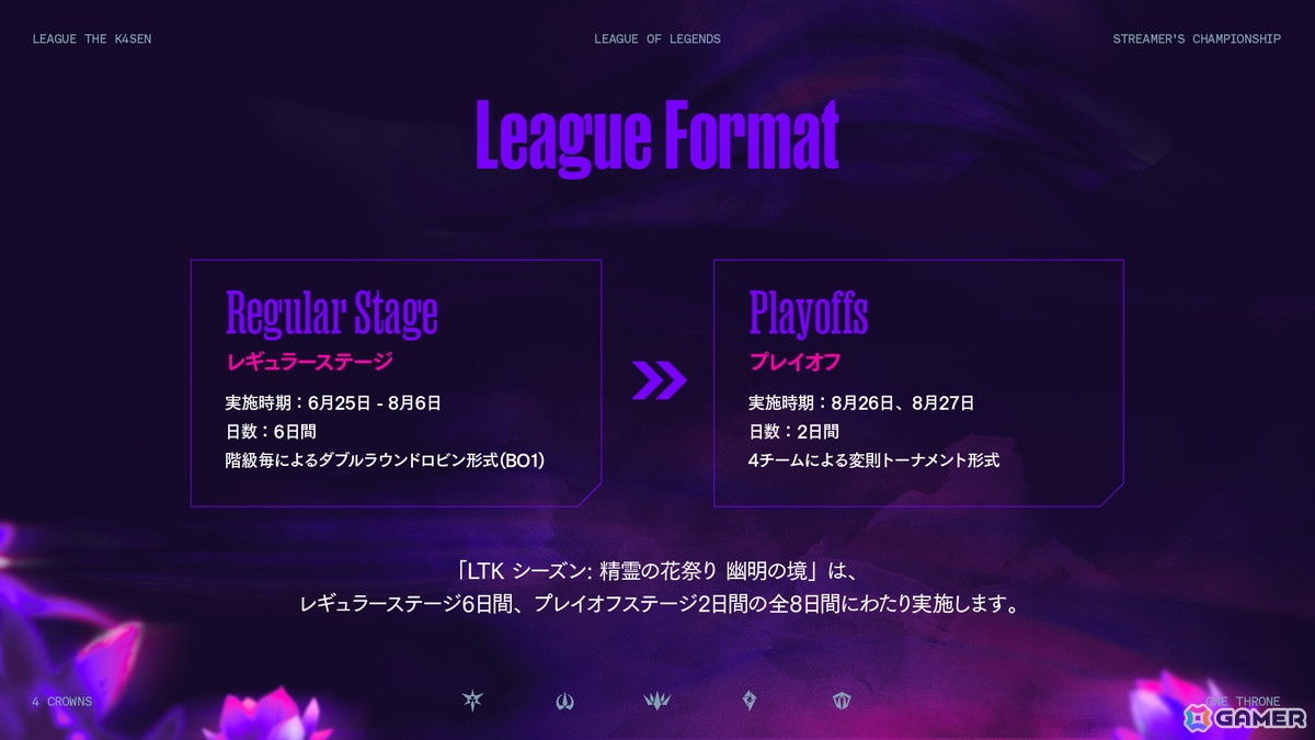 k4senさんによる配信企画シリーズ第36回目「League The k4sen」が6月25日より開催！「LoL」を舞台にストリーマーやVTuberが競い合うの画像4