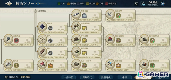 文明発展SLG「シヴィライゼーション:時代と盟友」が配信！武田信玄やトトメス3世などの★5英傑1名がもらえるの画像3