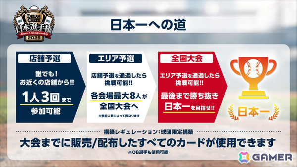 ブシロードTCG戦略発表会2025 夏が開催!「Reバース for you」に「ドルウェブ」、「ヴァイスシュヴァルツロゼ」にアクアプラス参戦など新情報が一挙発表の画像18