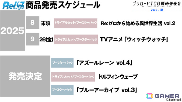 ブシロードTCG戦略発表会2025 夏が開催!「Reバース for you」に「ドルウェブ」、「ヴァイスシュヴァルツロゼ」にアクアプラス参戦など新情報が一挙発表の画像26