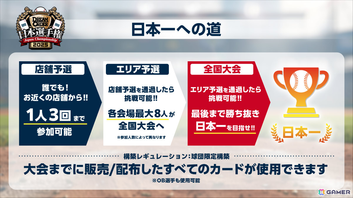 ブシロードTCG戦略発表会2025 夏が開催!「Reバース for you」に「ドルウェブ」、「ヴァイスシュヴァルツロゼ」にアクアプラス参戦など新情報が一挙発表の画像