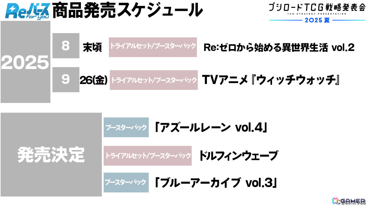 ブシロードTCG戦略発表会2025 夏が開催!「Reバース for you」に「ドルウェブ」、「ヴァイスシュヴァルツロゼ」にアクアプラス参戦など新情報が一挙発表の画像