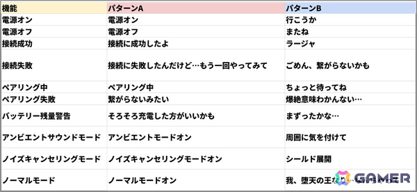 「モンスト」エル（CV：雨宮天）をモチーフにした限定ボイス20種搭載のワイヤレスイヤホンが登場！ゲーム内グッジョブやアクスタが特典にの画像11