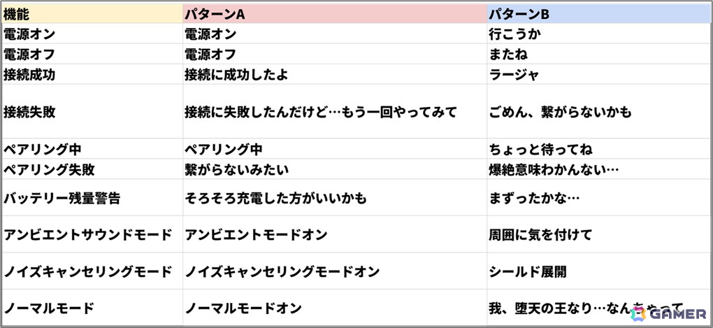 モンスト」エル（CV：雨宮天）をモチーフにした限定ボイス20種