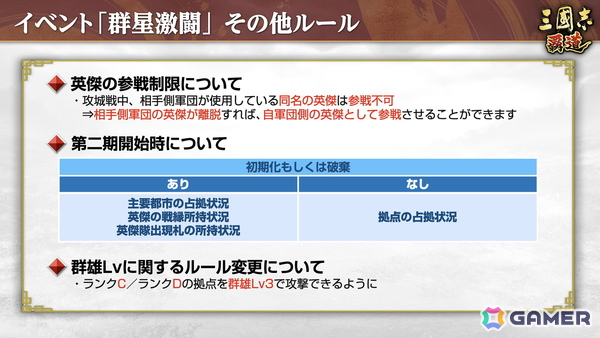 「三國志 覇道」で新長期イベント「群星激闘」が開幕！極求賢令には新LR武将「魏延」「管夷吾」が登場の画像12