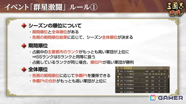 「三國志 覇道」で新長期イベント「群星激闘」が開幕！極求賢令には新LR武将「魏延」「管夷吾」が登場の画像4