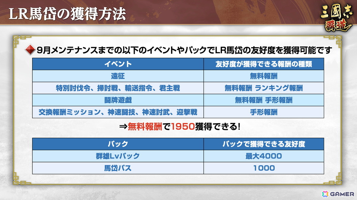 「三國志 覇道」で新長期イベント「群星激闘」が開幕!極求賢令には新LR武将「魏延」「管夷吾」が登場の画像