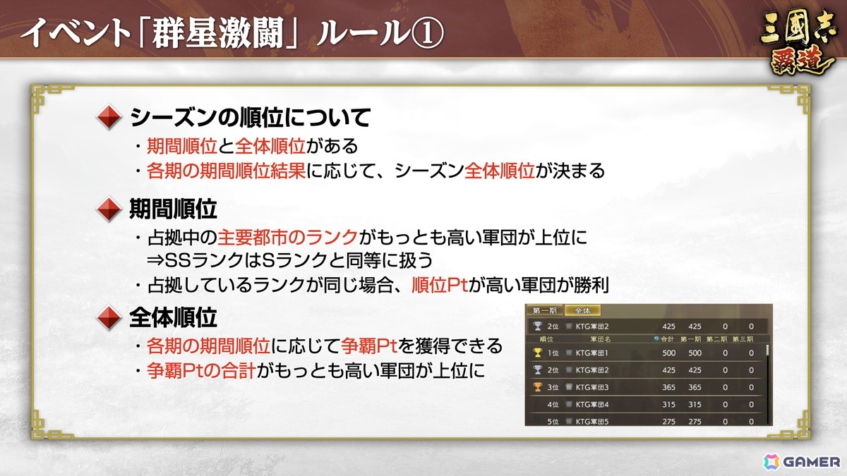 「三國志 覇道」で新長期イベント「群星激闘」が開幕!極求賢令には新LR武将「魏延」「管夷吾」が登場の画像