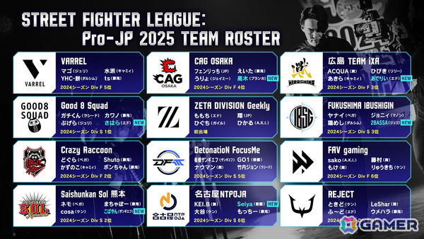 「ストリートファイターリーグ: Pro-JP 2025」8月開幕に向けて増額される賞金や新ルール、プレイオフ日程が一挙公開！の画像5