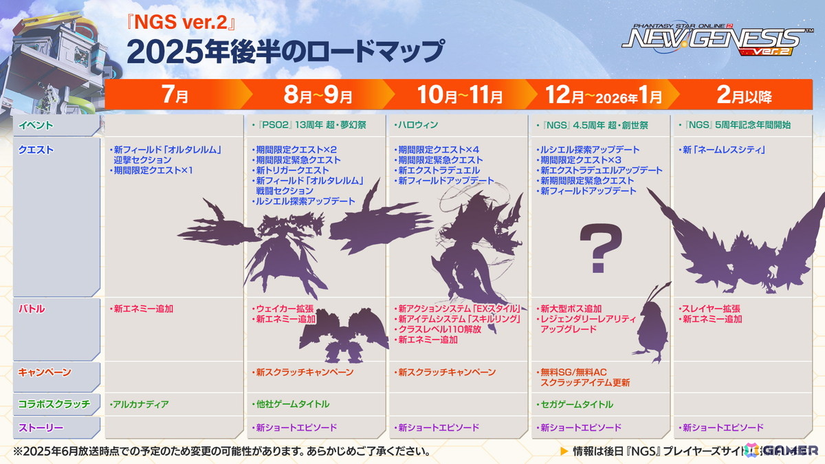 「PSO2 ニュージェネシス」で「東方Project」コラボが決定!2025年後半のロードマップや諸星すみれさん、宮本侑芽さん、川島得愛さんゲストの公開生放送もの画像