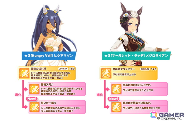 ゲーム「ウマ娘」新育成シナリオ「無人島へようこそ -DESIGN YOUR ISLAND-」の続報が公開！★3ウマ娘「［Boho Flare］ゴールドシチー」も登場の画像29