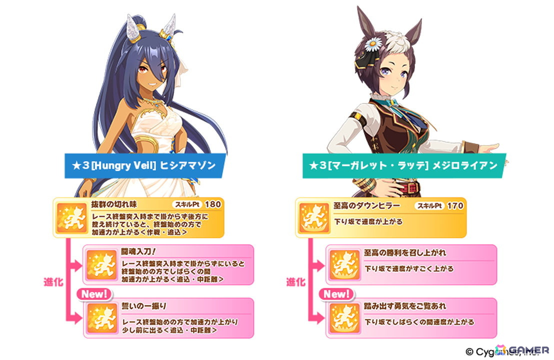 ゲーム「ウマ娘」新育成シナリオ「無人島へようこそ -DESIGN YOUR ISLAND-」の続報が公開！★3ウマ娘「［Boho Flare］ゴールドシチー」も登場の画像