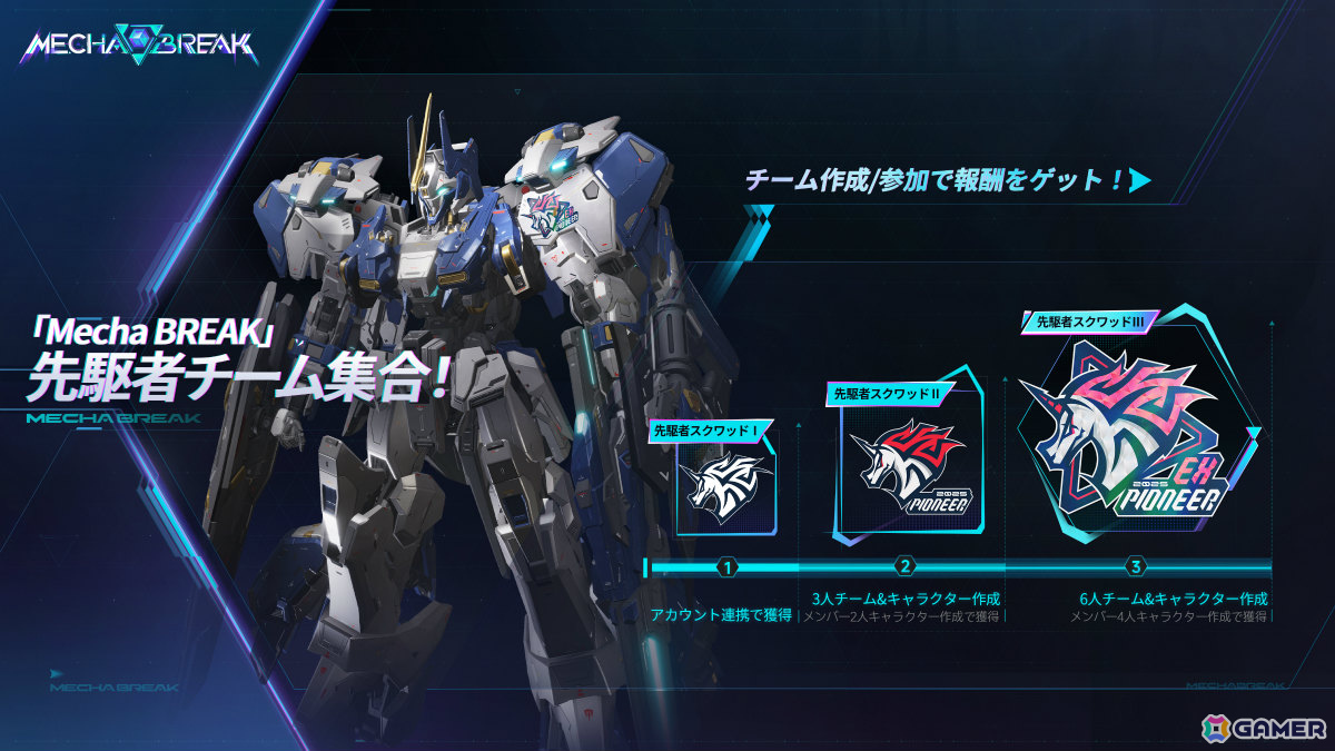 SFメカアクション「Mecha BREAK」新ストライカー「Stellari」「Serenith」やローンチキャンペーンなどシーズン0の情報が公開！の画像5