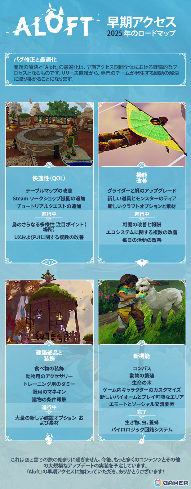 「Aloft」大型アップデート「パズル＆パイロロジック」が配信！プレイヤー自身がパズルや装置を設計可能にの画像