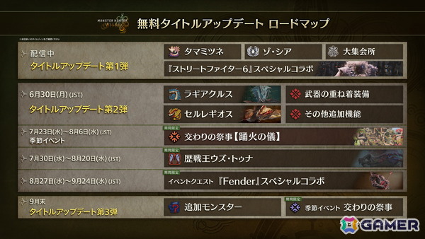 「モンスターハンターワイルズ」無料タイトルアップデート第2弾が6月30日に配信！ラギアクルスとセルレギオスが登場の画像30