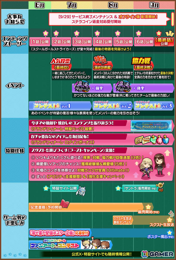 「スクスト2」のサービスが9月29日をもって終了に――“スクスト完結”までの間エンディングストーリーなどのグランドフィナーレ施策を実施の画像2