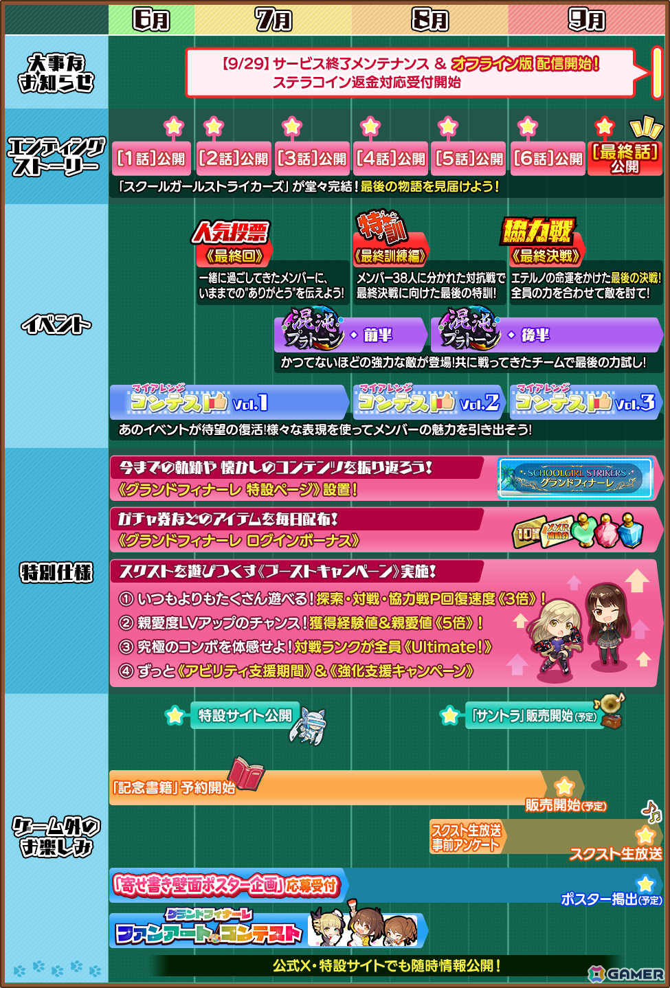 「スクスト2」のサービスが9月29日をもって終了に――“スクスト完結”までの間エンディングストーリーなどのグランドフィナーレ施策を実施の画像