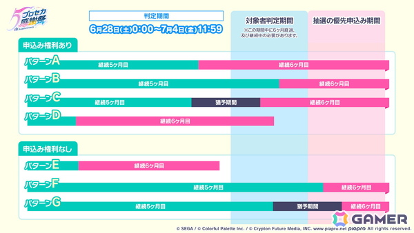 「プロセカ」次回のブルフェスは絵名とKAITO！5周年のプロセカ感謝祭ではライブがパワーアップ＆Championshipも同時開催の画像76