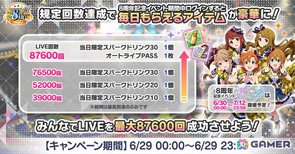 「ミリシタ」8周年特別PVを公開！30日からはイベント「超々∞MUGEND@I!」開催＆8周年を記念した生配信もの画像12