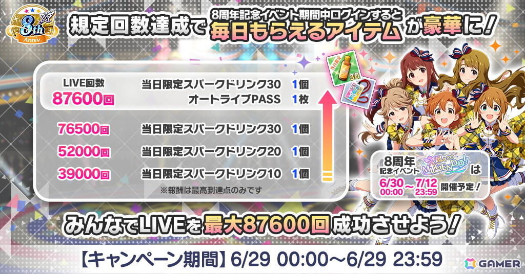 「ミリシタ」8周年特別PVを公開！30日からはイベント「超々∞MUGEND@I!」開催＆8周年を記念した生配信もの画像12