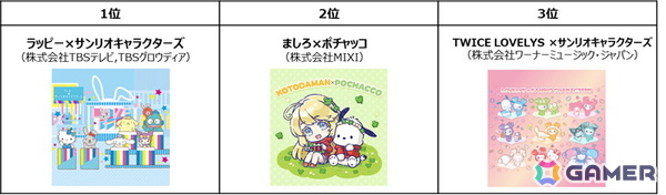 第40回「2025年サンリオキャラクター大賞」はポムポムプリンが第1位に！2位はシナモロール、3位はポチャッコの画像10