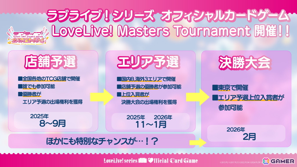 「ラブライブ!シリーズ オフィシャルカードゲーム」の大型イベント「ラブカ感謝祭」が2026年2月21日・22日に開催決定!の画像