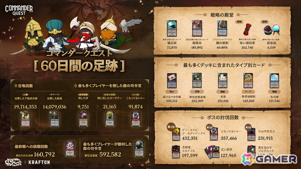 「Commander Quest」のコンテンツアップデートが実施！5人目の新司令官「チンギス・カン」が登場の画像2