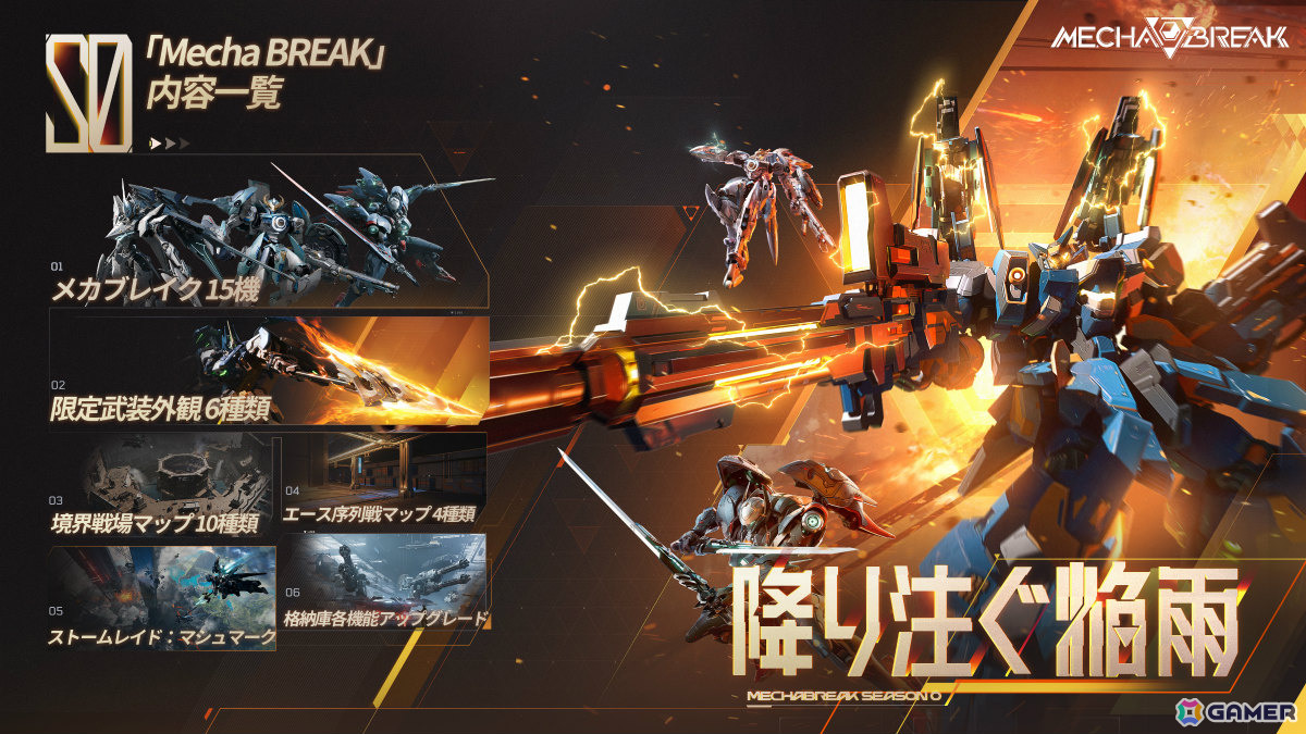 SFメカシューティング「Mecha BREAK」が正式リリース！15体のストライカーから愛機を決めてハイスピードなバトルに挑めの画像2