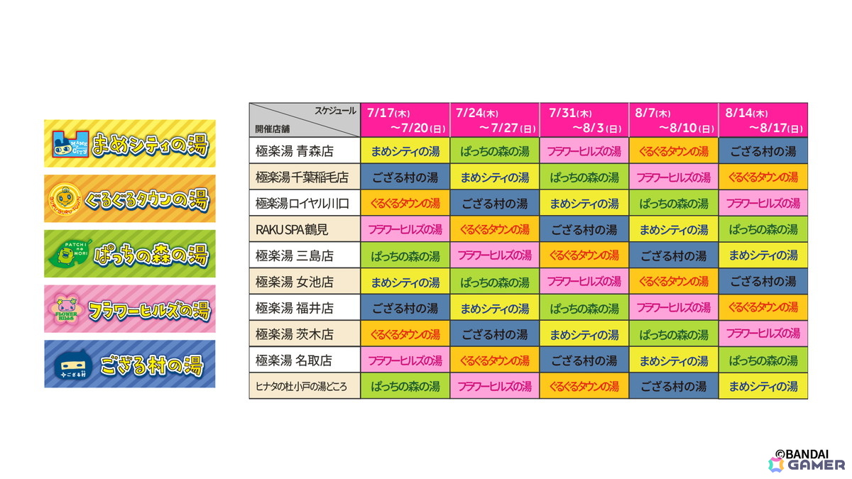 「たまごっち」×極楽湯・RAKU SPAコラボの「お風呂で発見!!たまごっち ~ビバ★みんなで極楽なつやすみ~」が7月17日より開催!の画像