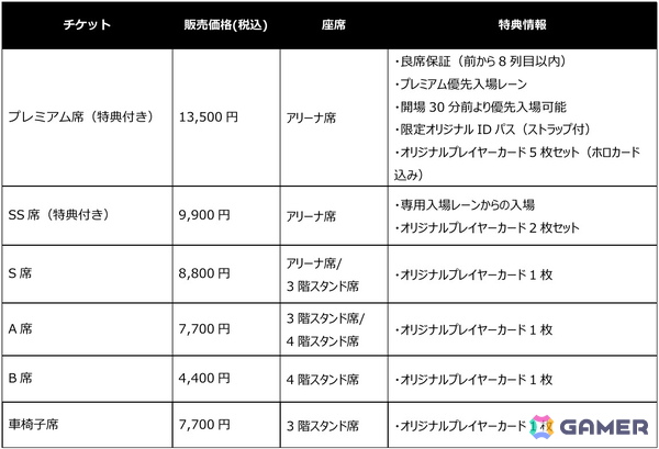 「VALORANT Challengers Japan 2025 Season Finals」のチケット情報が公開！オリジナルグッズや優先入場が付属するプレミアム席も登場の画像3