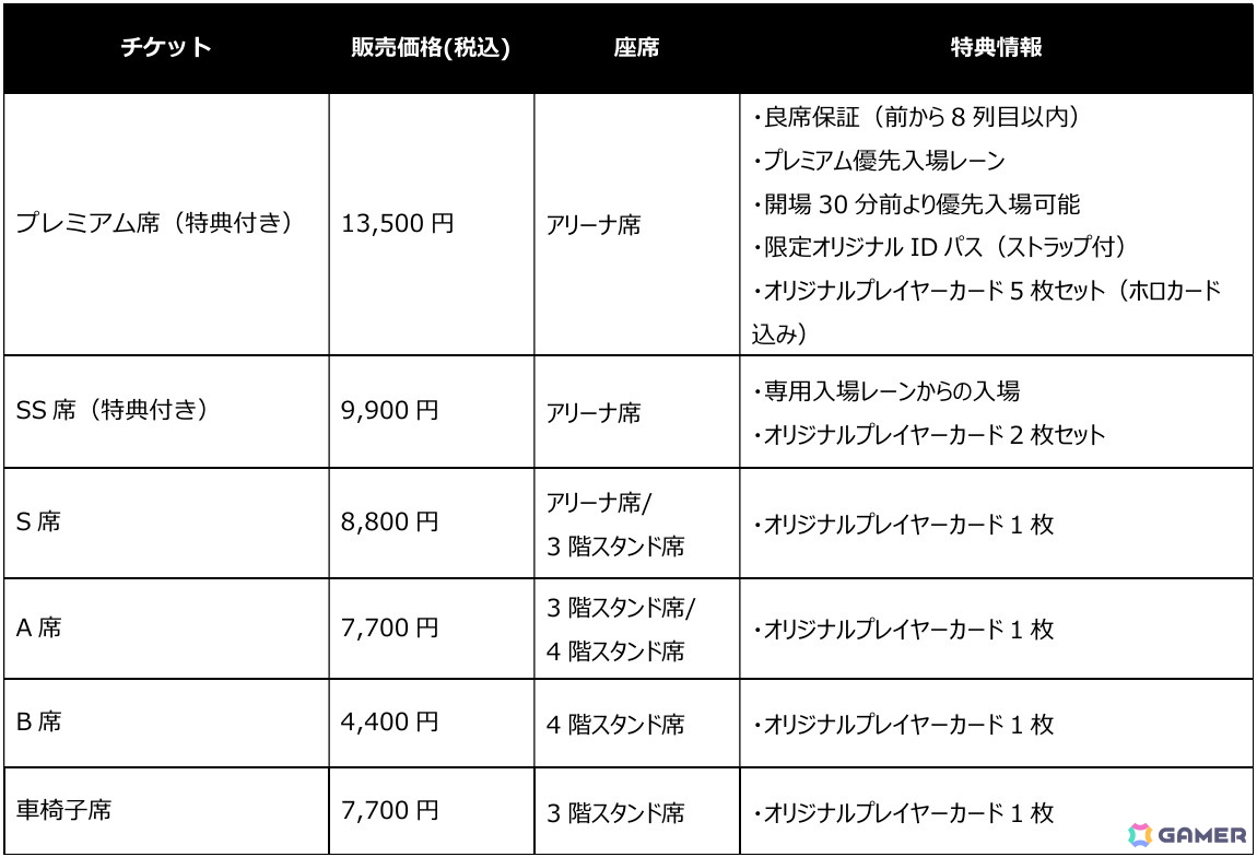 「VALORANT Challengers Japan 2025 Season Finals」のチケット情報が公開!オリジナルグッズや優先入場が付属するプレミアム席も登場の画像