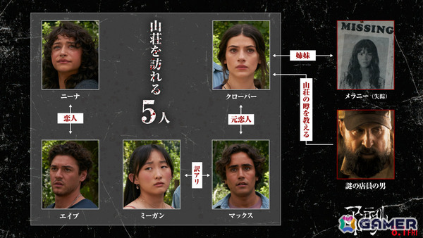 映画「アンティル・ドーン」物語のカギとなる7名のキャラクター相関図＆不穏さが滲むキャラ写真が解禁！の画像1