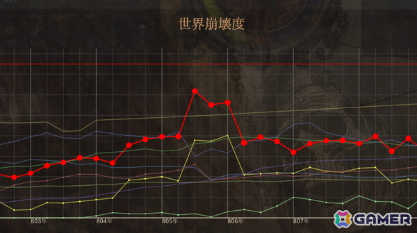 唯一無二の歴史を紡ぐサンドボックス型ストラテジーRPG「歴史の終わり」が2025年冬にSteamで配信！トライシステムのレーベルWorldMapがパブリッシングを担当の画像2