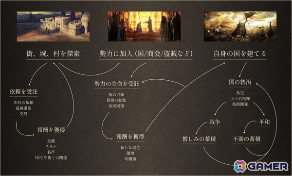 唯一無二の歴史を紡ぐサンドボックス型ストラテジーRPG「歴史の終わり」が2025年冬にSteamで配信！トライシステムのレーベルWorldMapがパブリッシングを担当の画像6