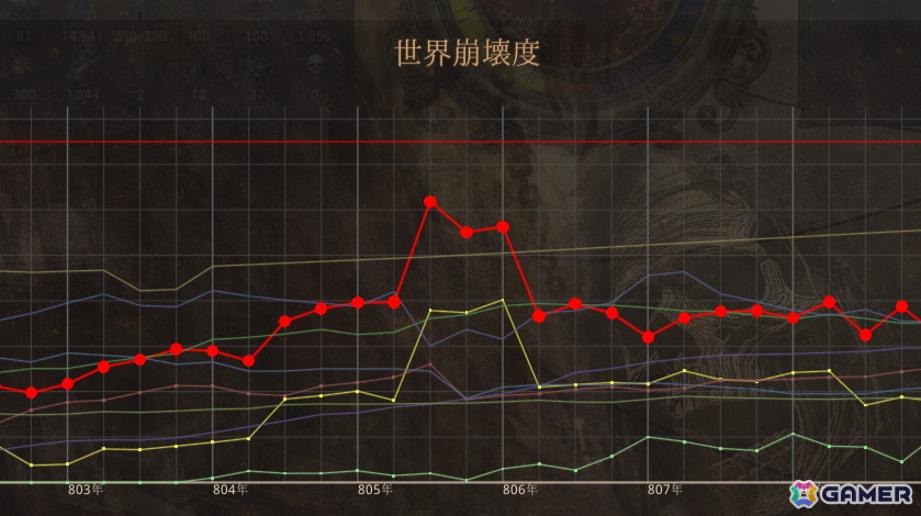 唯一無二の歴史を紡ぐサンドボックス型ストラテジーRPG「歴史の終わり」が2025年冬にSteamで配信!トライシステムのレーベルWorldMapがパブリッシングを担当の画像