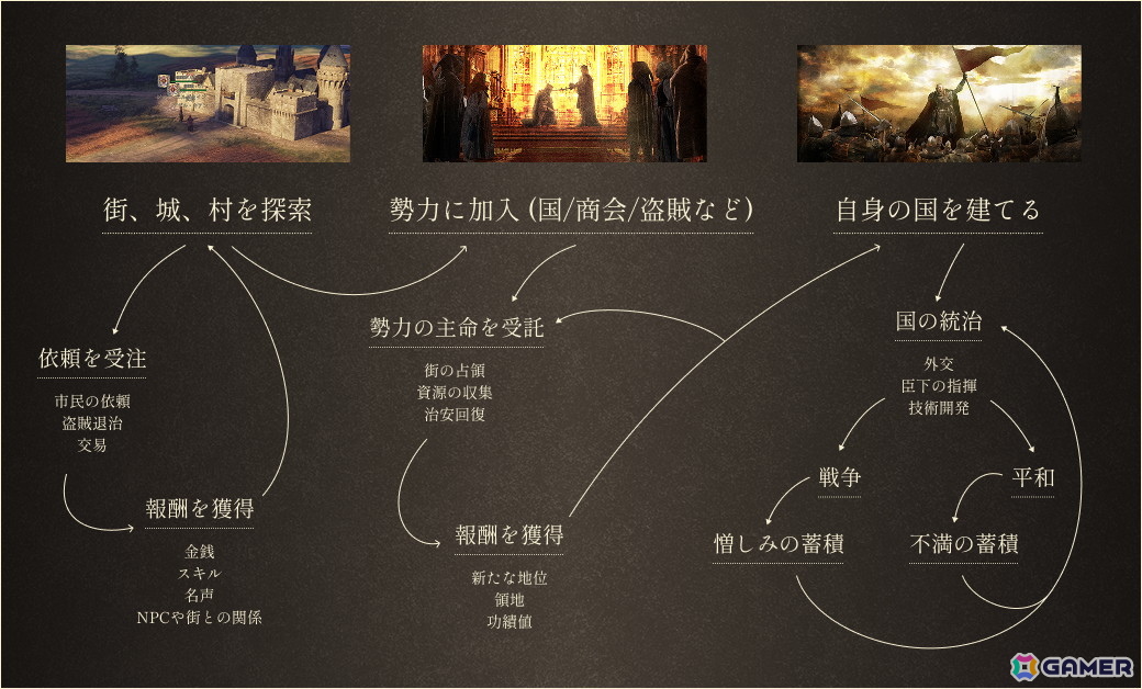 唯一無二の歴史を紡ぐサンドボックス型ストラテジーRPG「歴史の終わり」が2025年冬にSteamで配信!トライシステムのレーベルWorldMapがパブリッシングを担当の画像