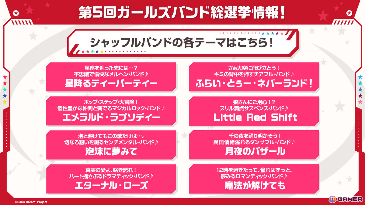 「ガルパ」第5回ガールズバンド総選挙では“童話”をテーマにした8つのシャッフルバンドが登場!の画像