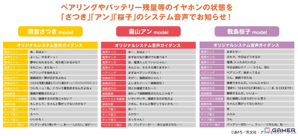 TVアニメ「mono」雨宮さつき、霧山アン、敷島桜子の新規録り下ろし音声ガイダンス搭載ワイヤレスイヤホンが登場の画像