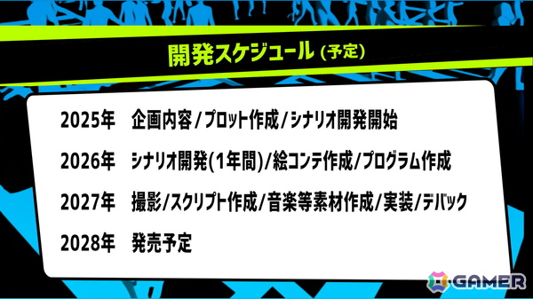 イシイジロウ氏による渋谷実写ADVプロジェクト「シブヤスクランブルストーリーズ」の製作が正式決定！松田優さん、工藤俊作さん、右手愛美さんも参加の画像