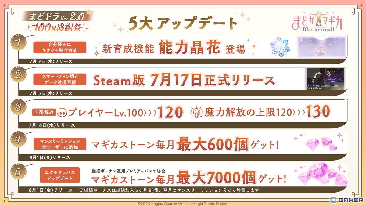 「魔法少女まどか☆マギカ Magia Exedra」巴マミ（水着）が登場！最大100連ガチャ無料、ログインでマギカストーン3000個獲得可能の画像