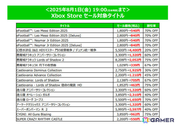 「SILENT HILL 2」が初の半額に!「パワプロ2024-2025」「プロスピ2024-2025」も半額のKONAMIサマーセール第2弾が開催の画像5