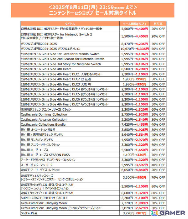 「SILENT HILL 2」が初の半額に!「パワプロ2024-2025」「プロスピ2024-2025」も半額のKONAMIサマーセール第2弾が開催の画像6