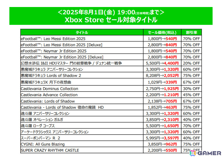 「SILENT HILL 2」が初の半額に！「パワプロ2024-2025」「プロスピ2024-2025」も半額のKONAMIサマーセール第2弾が開催の画像5