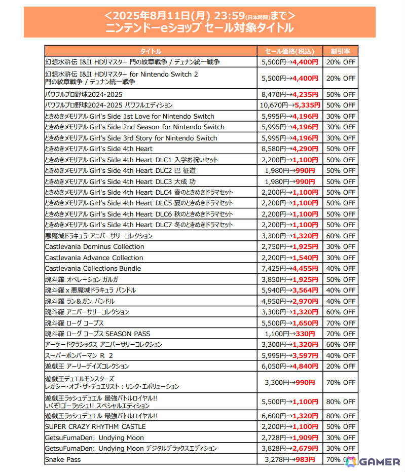 「SILENT HILL 2」が初の半額に！「パワプロ2024-2025」「プロスピ2024-2025」も半額のKONAMIサマーセール第2弾が開催の画像6