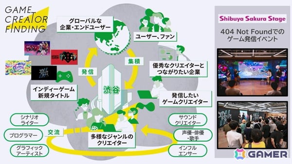 「シブヤスクランブルストーリーズ」に「428 ～閉鎖された渋谷で～」の小山卓治さんが出演決定！BitSummit the 13thのステージでのサプライズ発表にの画像9