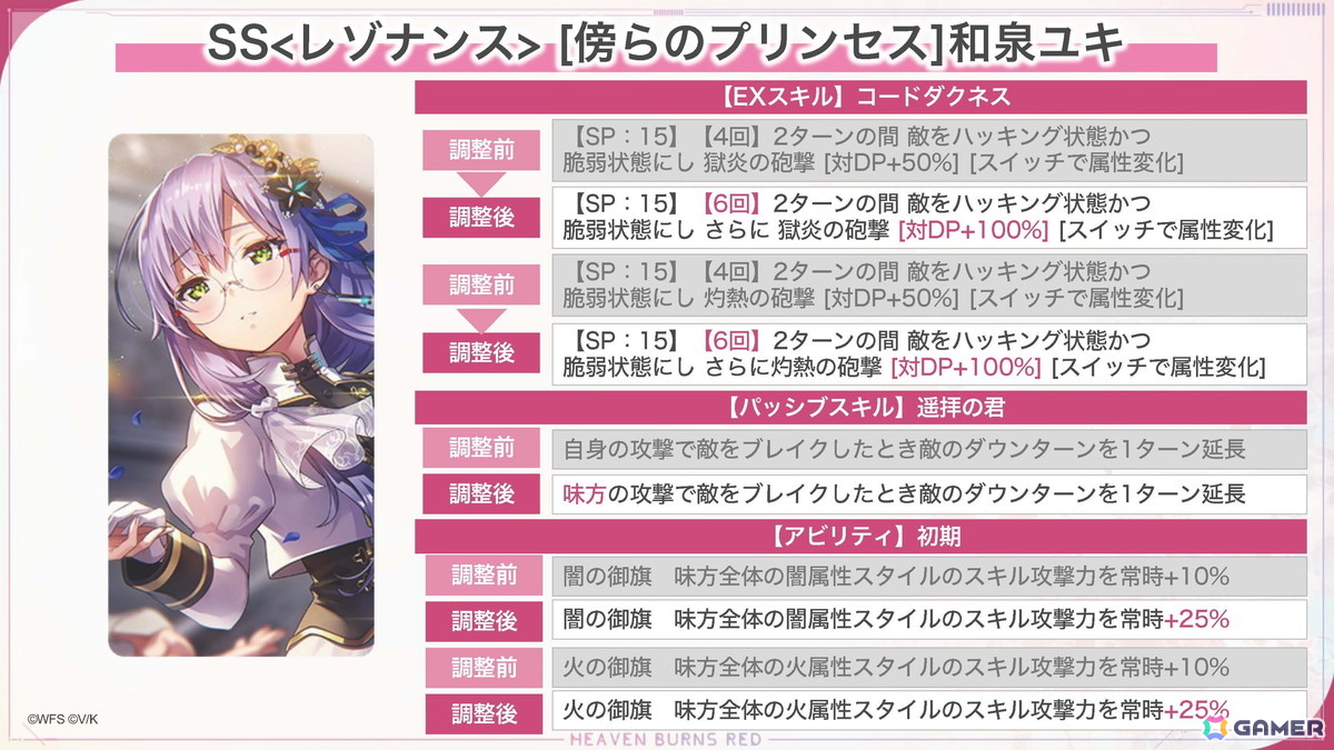 「ヘブバン」3.5th Anniversary第1弾アップデートが実施!水着衣装の蒼井えりか登場ガチャがログインだけで100連無料にの画像