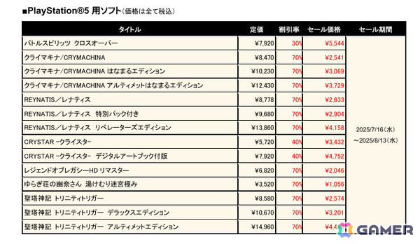 「クライマキナ／CRYMACHINA」「REYNATIS／レナティス」が過去最大の70％オフとなるアニバーサリーセールが開催！の画像10