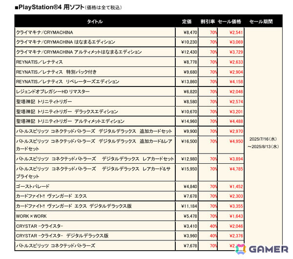「クライマキナ／CRYMACHINA」「REYNATIS／レナティス」が過去最大の70％オフとなるアニバーサリーセールが開催！の画像11