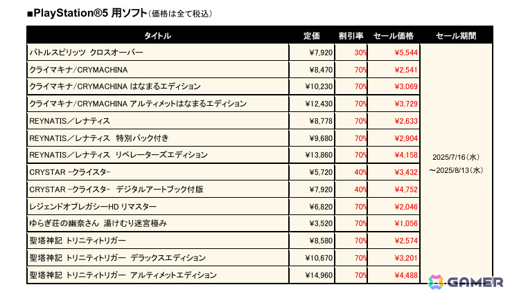 「クライマキナ/CRYMACHINA」「REYNATIS/レナティス」が過去最大の70%オフとなるアニバーサリーセールが開催!の画像